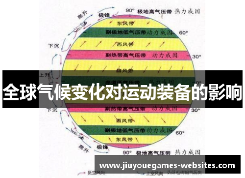 全球气候变化对运动装备的影响