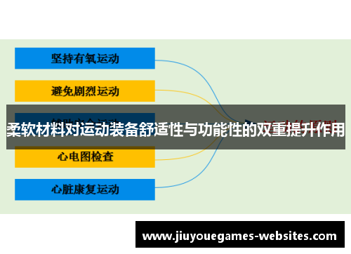 柔软材料对运动装备舒适性与功能性的双重提升作用
